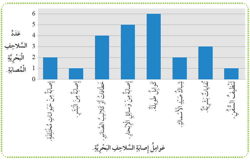 عوامل انقراض السلاحف البحرية